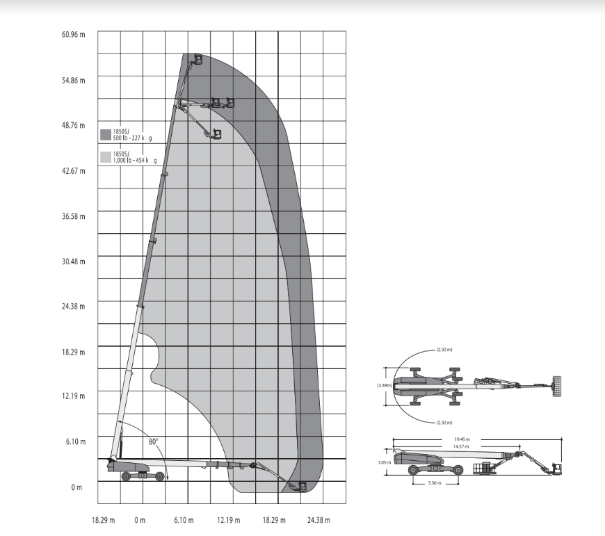 JLG 1850SJ Telescopic boom lift Rental 58 m Telescopic boom lift